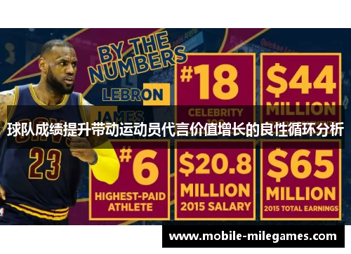 球队成绩提升带动运动员代言价值增长的良性循环分析