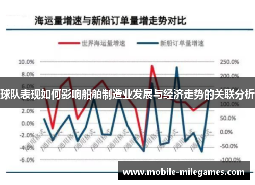 球队表现如何影响船舶制造业发展与经济走势的关联分析