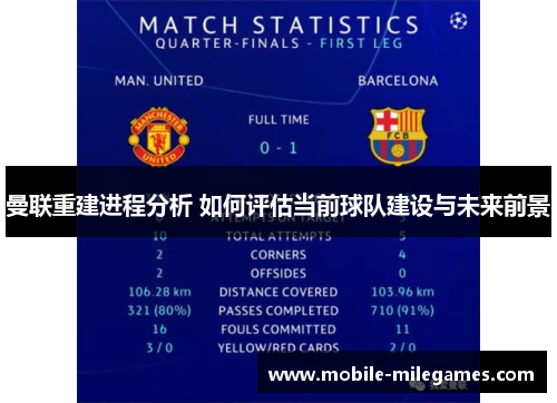 曼联重建进程分析 如何评估当前球队建设与未来前景