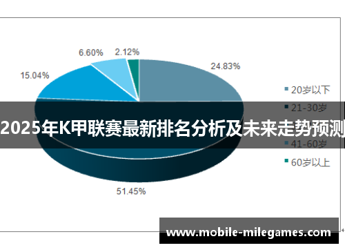 2025年K甲联赛最新排名分析及未来走势预测
