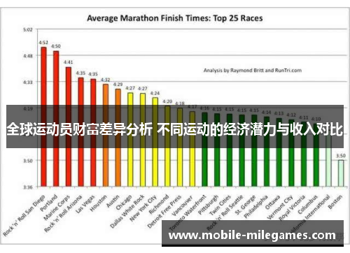 全球运动员财富差异分析 不同运动的经济潜力与收入对比