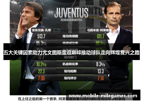 五大关键因素助力尤文图斯重返巅峰推动球队走向辉煌复兴之路