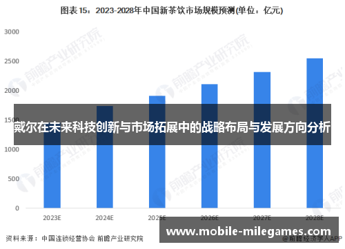 戴尔在未来科技创新与市场拓展中的战略布局与发展方向分析