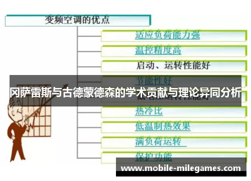 冈萨雷斯与古德蒙德森的学术贡献与理论异同分析