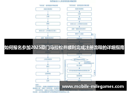 如何报名参加2025厦门马拉松并顺利完成注册流程的详细指南