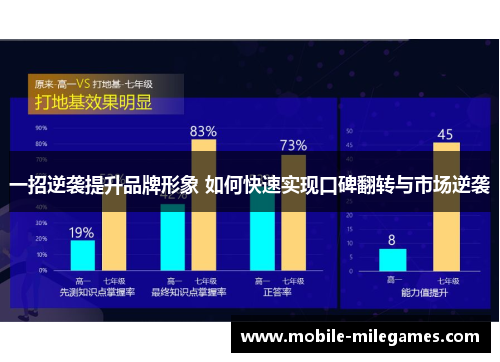 一招逆袭提升品牌形象 如何快速实现口碑翻转与市场逆袭