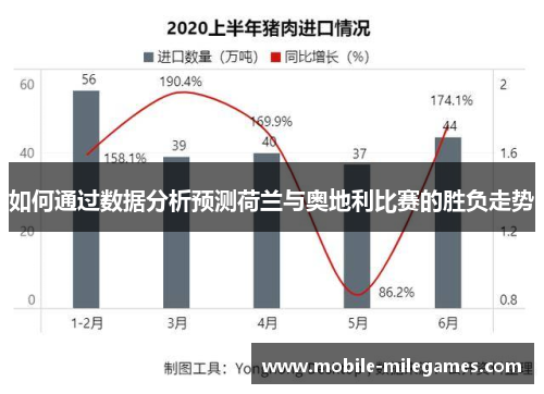 如何通过数据分析预测荷兰与奥地利比赛的胜负走势