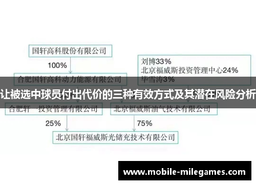 让被选中球员付出代价的三种有效方式及其潜在风险分析