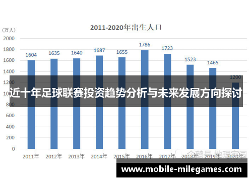 近十年足球联赛投资趋势分析与未来发展方向探讨