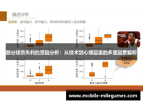 部分球员失利的原因分析：从技术到心理层面的多重因素解析