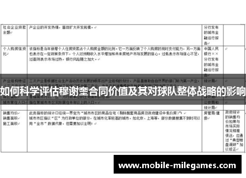 如何科学评估穆谢奎合同价值及其对球队整体战略的影响