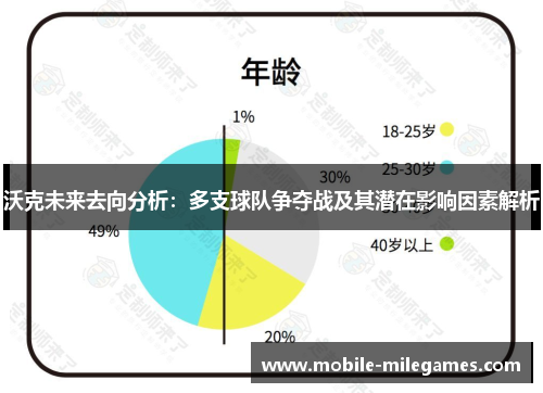 沃克未来去向分析：多支球队争夺战及其潜在影响因素解析