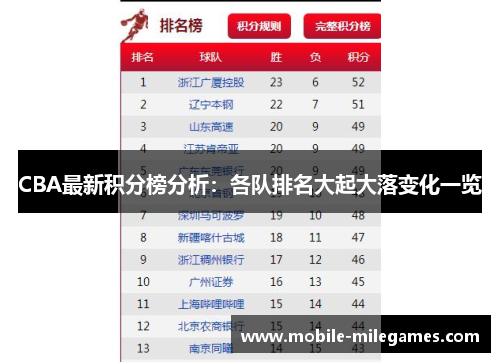 CBA最新积分榜分析：各队排名大起大落变化一览