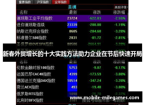 新春外贸增长的十大实践方法助力企业在节后快速开局