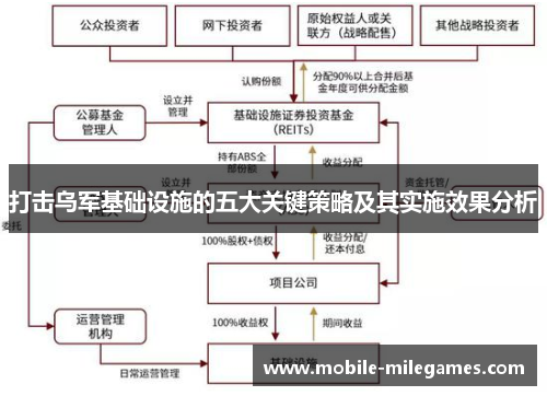 打击乌军基础设施的五大关键策略及其实施效果分析
