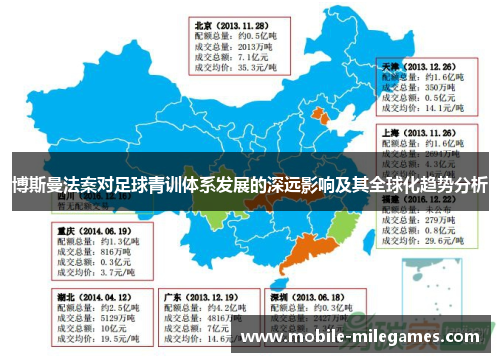 博斯曼法案对足球青训体系发展的深远影响及其全球化趋势分析