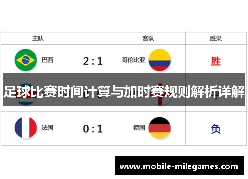 足球比赛时间计算与加时赛规则解析详解