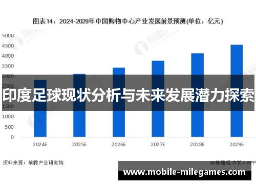 印度足球现状分析与未来发展潜力探索