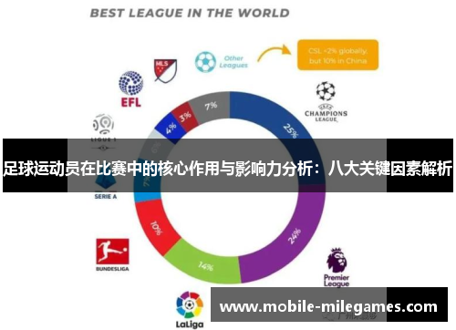 足球运动员在比赛中的核心作用与影响力分析：八大关键因素解析