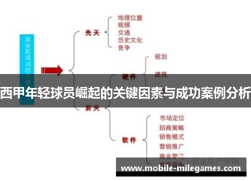 西甲年轻球员崛起的关键因素与成功案例分析