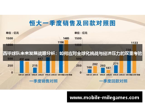 西甲球队未来发展战略分析：如何应对全球化挑战与经济压力的双重考验