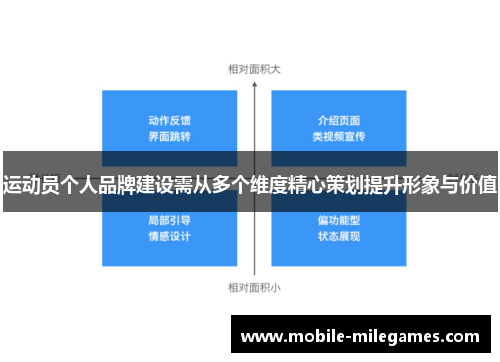 运动员个人品牌建设需从多个维度精心策划提升形象与价值